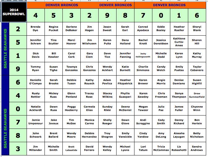Super Bowl Squares Betting