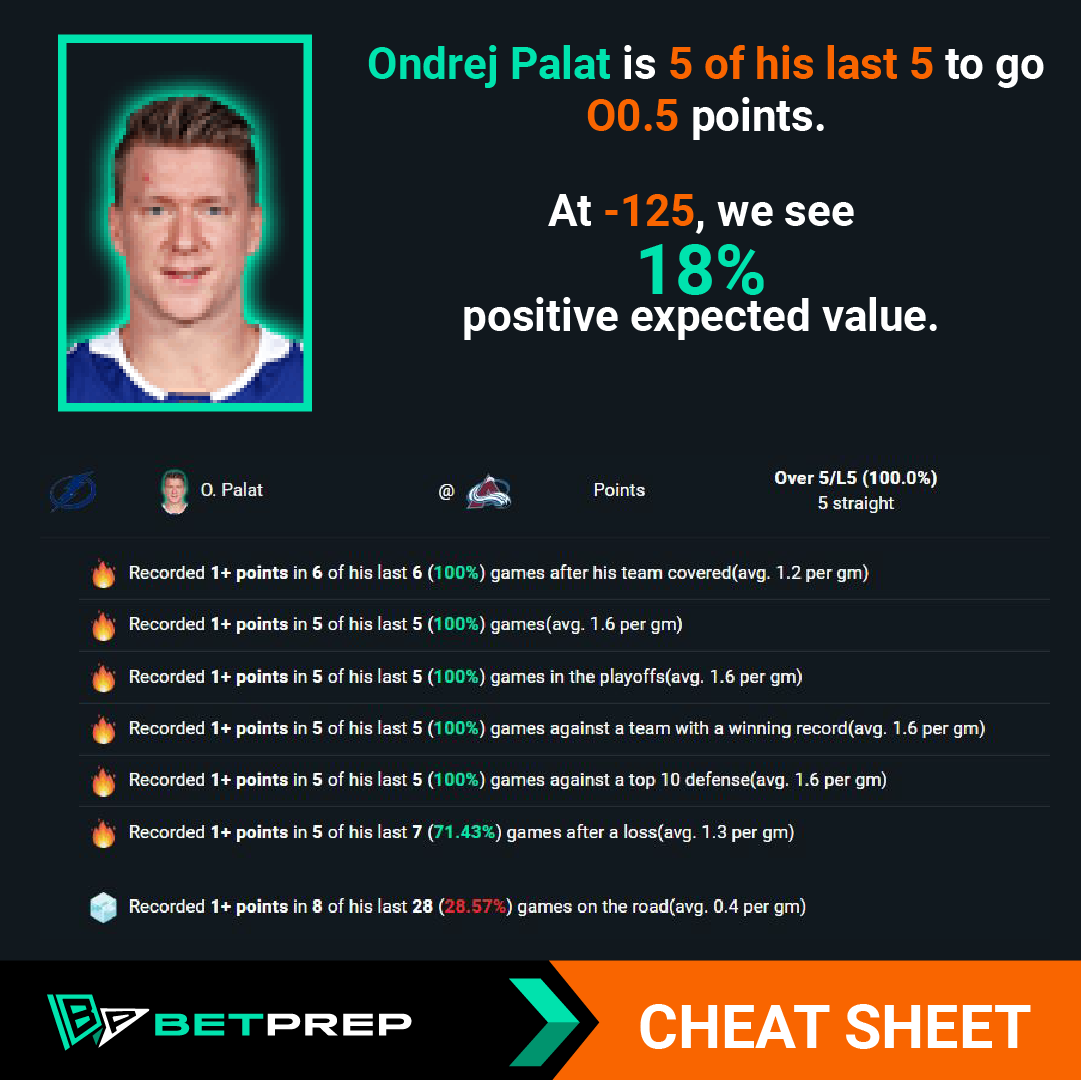 Ondrej Palat is 5 of 5 to go Over 0.5 points