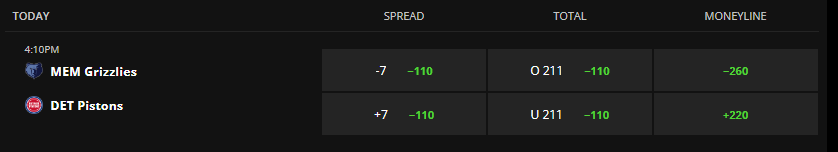NBA Betting Guide 2023