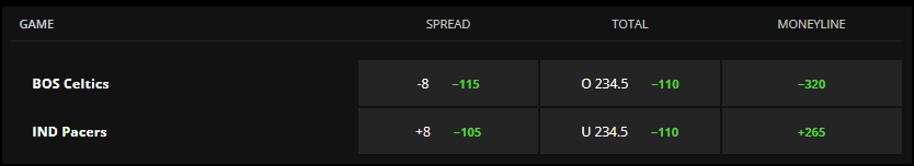 How To Read Sports Odds 2023 Guide