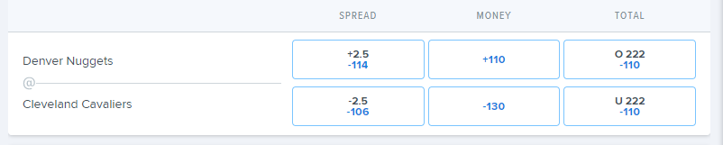 How To Read Sports Betting Odds 2023 Guide