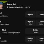 Aaron Rai Underdog PGA Projections