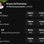 Bryson DeChambeau Underdog PGA Projections