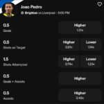 Joao Pedro Soccer Projections On Underdog
