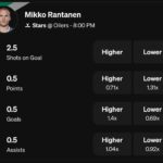 Mikko Rantanen Underdog NHL Projections