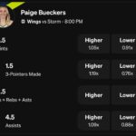Paige Bueckers WNBA Projections on Underdog
