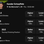 Xander Schauffele Underdog PGA