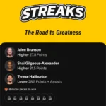 Underdog Streaks Picks - Tuesday, May 6th