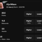 A'Ja Wilson Underdog WNBA Projections