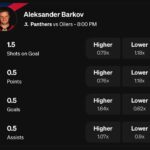 Aleksander Barkov Underdog NHL Projections
