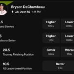 Bryson DeChambeau Underdog PGA