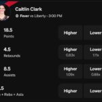 Caitlin Clark Underdog WNBA Projections