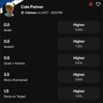 Cole Palmer Underdog Soccer Projections - June 16th