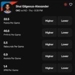 Shai Gilgeous-Alexander Underdog NBA Projections