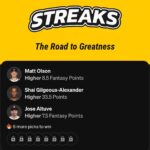 Underdog Streaks - June 16th