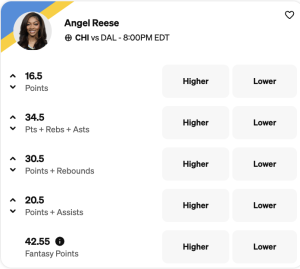Angel Reese projections from Underdog today - July 9, 2025
