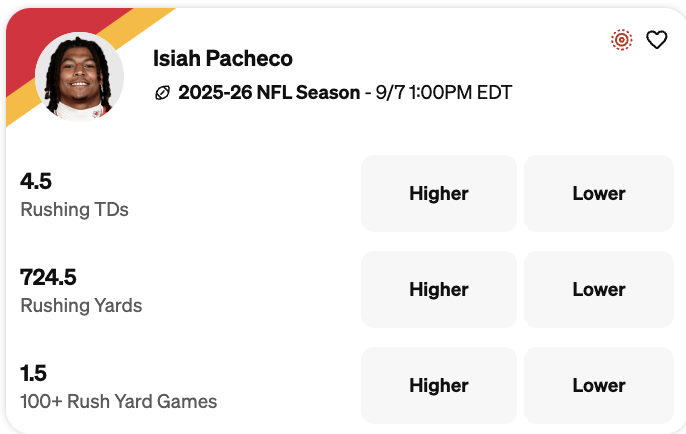 Isiah Pacheco: Underdog SZN picks today.