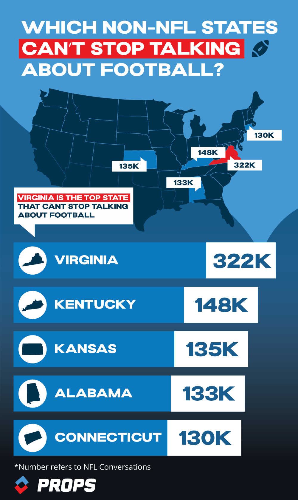 States with Most Conversation about NFL