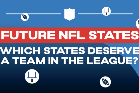 Future NFL states For League