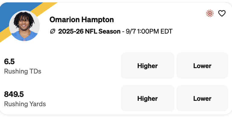 Best NFL rookies props: Chargers' rookie Omarion Hampton is one of our season long rookie best bets for 2025.