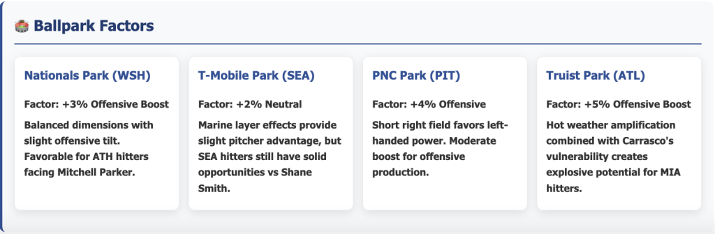 Today's ballpark factors for the top batter vs pitcher matchups for August 7, 2025.
