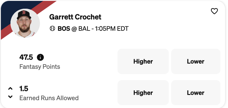 Garrett Crochet is one of our top MLB props today.