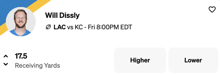 Wil Dissly is one of our picks highlighted in our expert Chiefs vs Chargers predictions piece.
