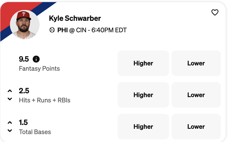 Kyle Schwarber is our top underdog play today - August 12, 2025.