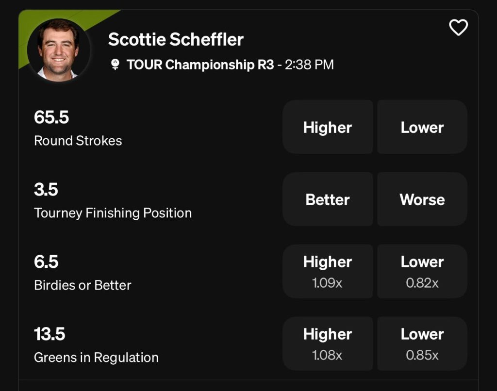 Scottie Scheffler Underdog
