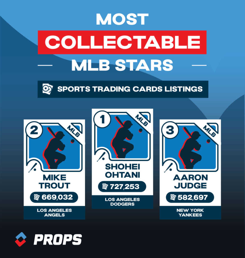 America’s Most Collectable Sports Stars_MLB