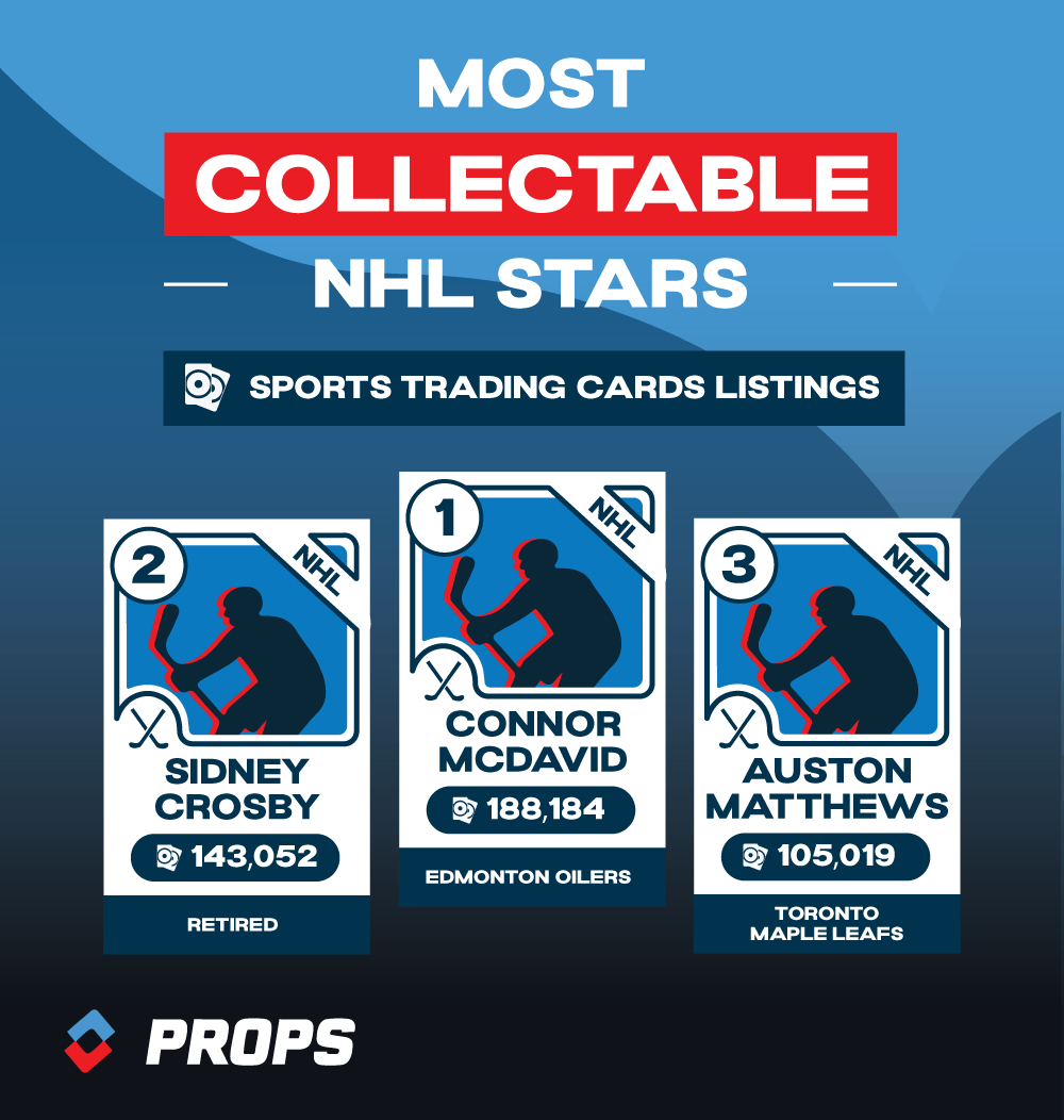 Updated NHL Roster of Stars