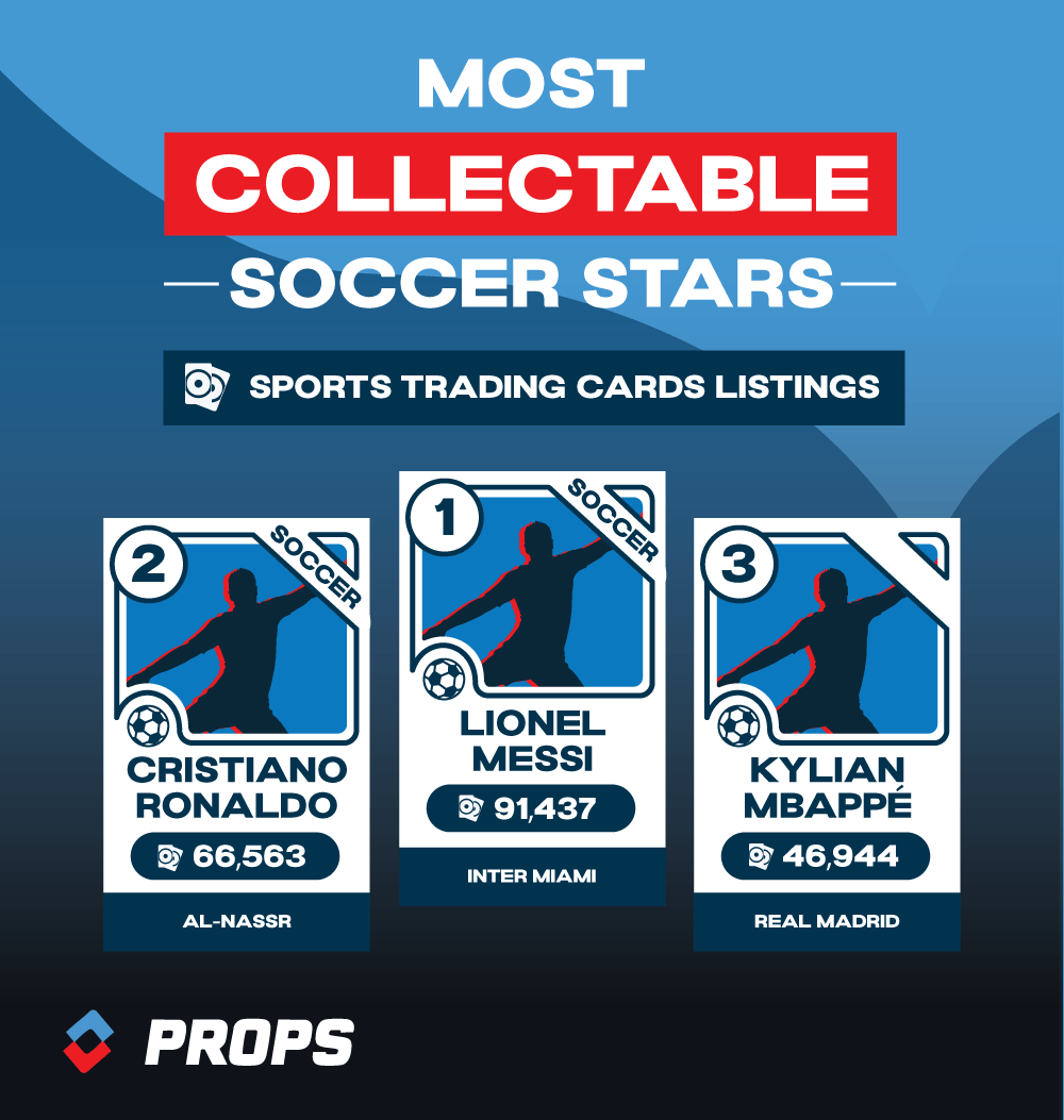 Soccer Stars Most Popular ML
