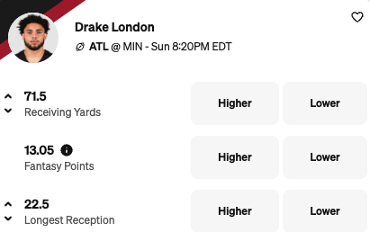 Week 2 NFL Injury Report: Drake London is questionable.