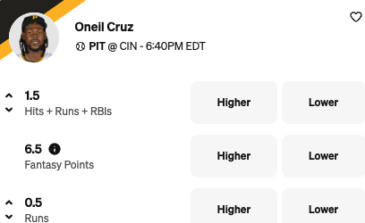 Best Underdog Picks Today: Oneil Cruz