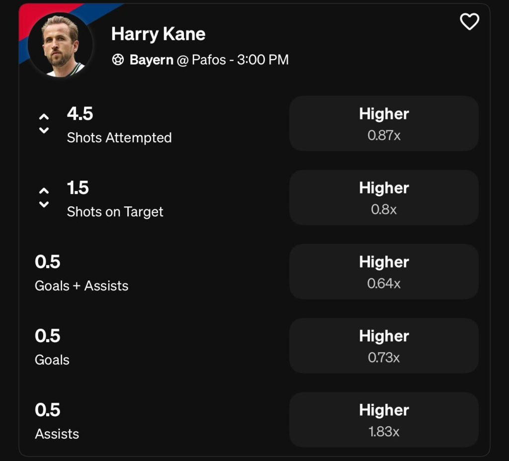 Harry Kane UCL Projections