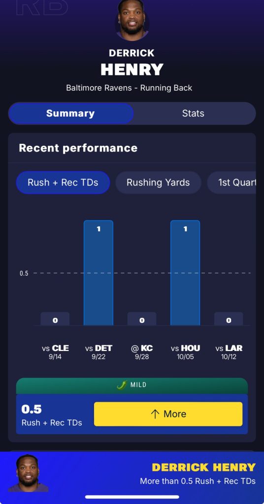 Derrick Henry - FanDuel Picks