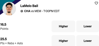 LaMelo Ball Props Tonight - Underdog Fantasy