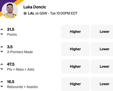 Lakers vs Warriors Predictions - Luka Doncic Props