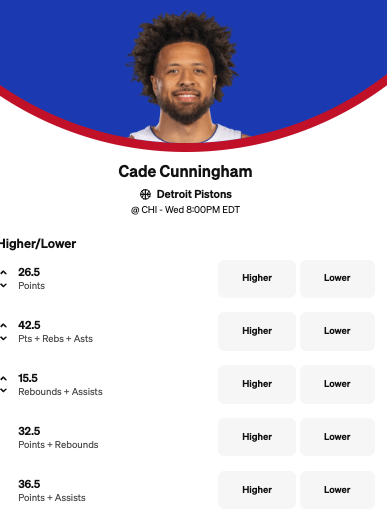 Bulls vs Pistons Predictions - Cade Cunningham Player Props- October 22, 2025