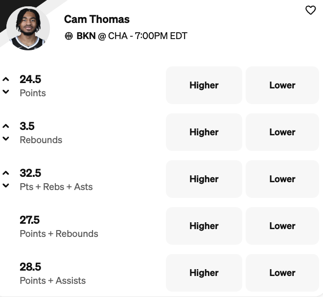 Nets vs Hornets Predictions, Props, and Picks - Cam Thomas Player Props