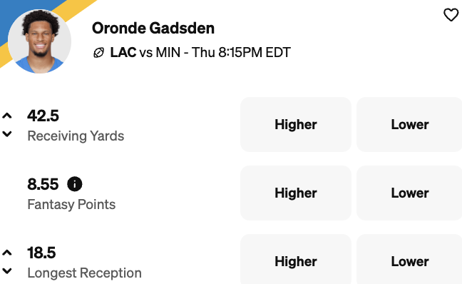 Vikings vs Chargers predictions - Oronde Gadsen Player Props Today 