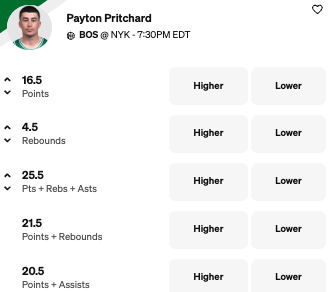 Celtics vs Knicks Prediction – Payton Pritchard Props - Oct. 24, 2025