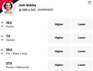 Bulls vs Kings Props - Josh Giddey Props