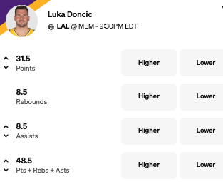 Lakers vs Grizzlies props - Luka Doncic Props Today