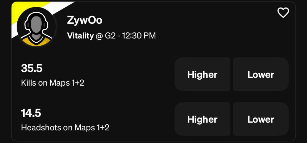 Underdog CS2 Projections