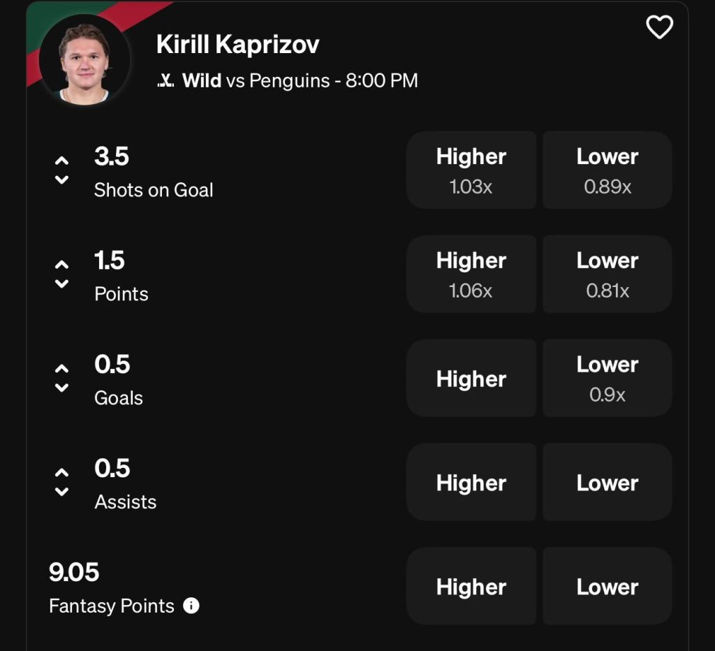 Kirill Kaprizov Props