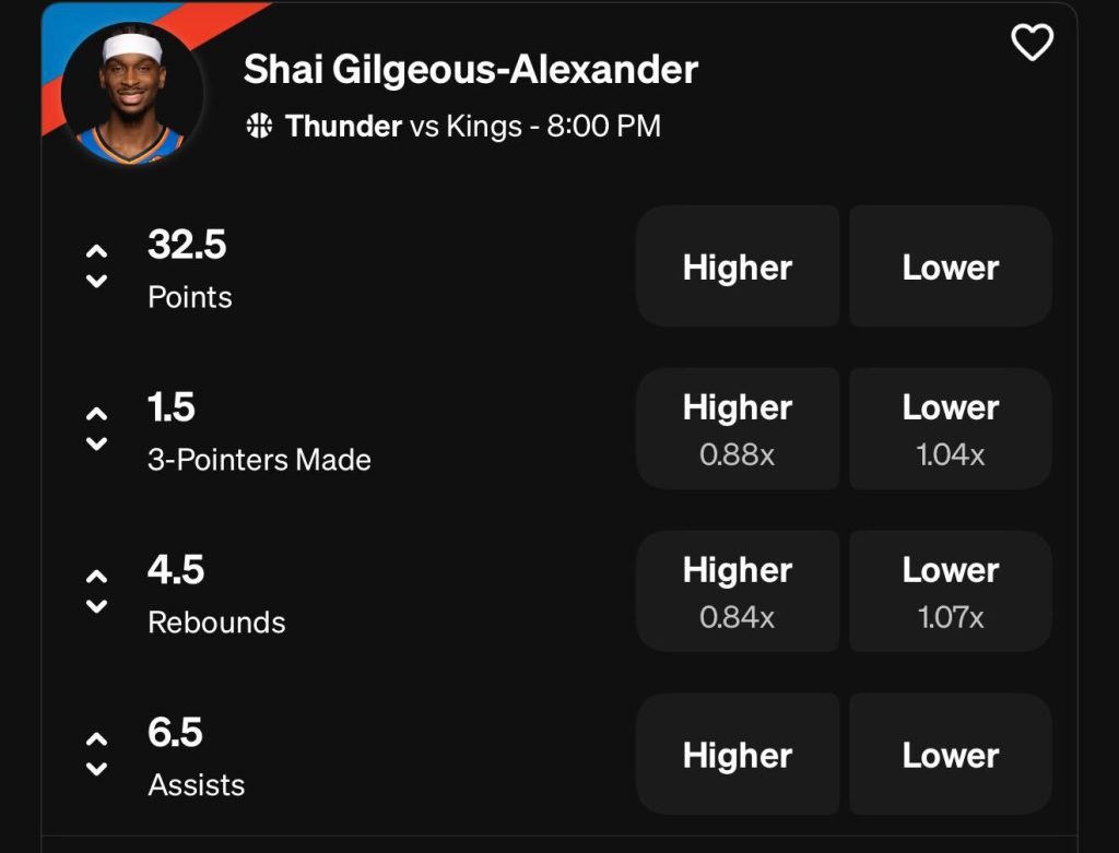 Shai Gilgeous-Alexander Props