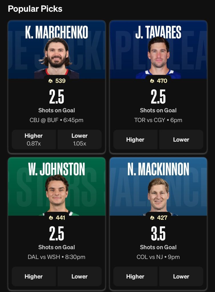 Underdog NHL Popular