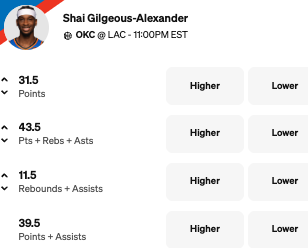 SGA Props Today - Thunder vs Clippers Prediction