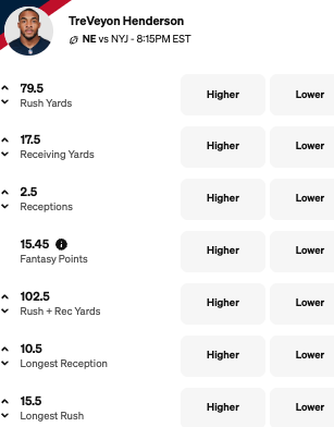 TreVeyon Henderson Prediction Tonight for TNF vs the Jets - Thursday, Nov. 13, 2025. Player Props and lines via Underdog Fantasy